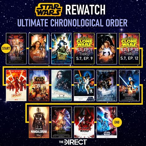 how to watch star wars the clone wars ultimate order|clone wars skippable episodes.